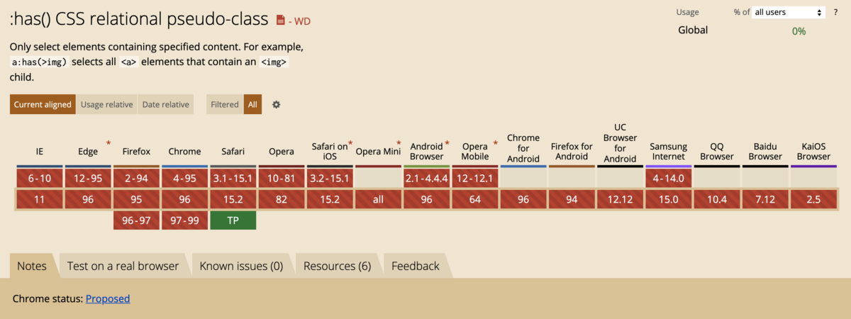 CSS has pseudo-class browser support table